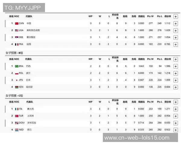 女排对决塞尔维亚大奖赛精彩回顾与赛后分析